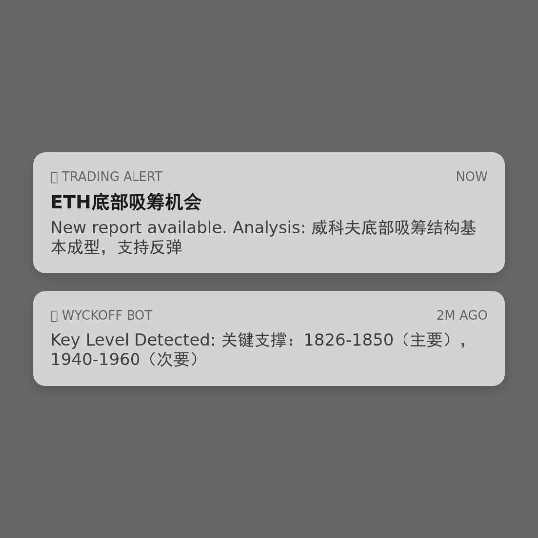 20260309 ETHUSDT 行情数据复盘报告（基于威科夫量价视角）