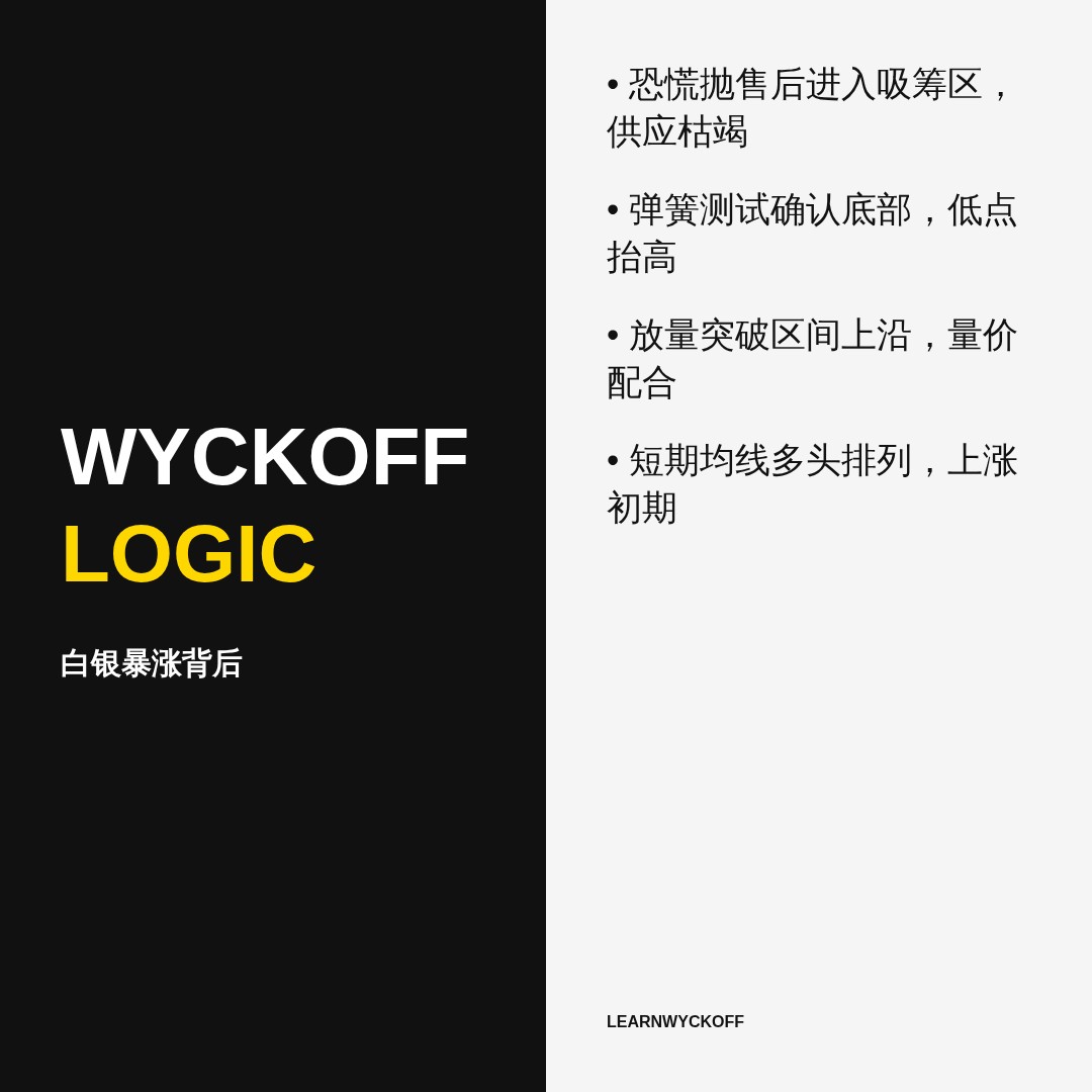 20260810 SLV 行情数据复盘报告（基于威科夫量价视角）