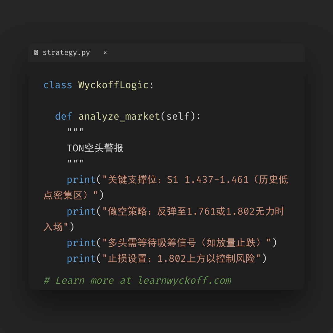 20260115 TONUSDT 行情数据复盘报告（基于威科夫量价视角）