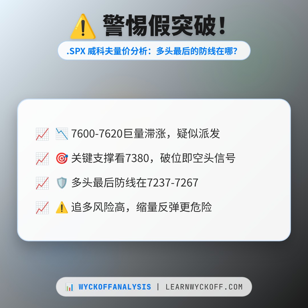 20260709 .SPX 行情数据复盘报告（基于威科夫量价视角）