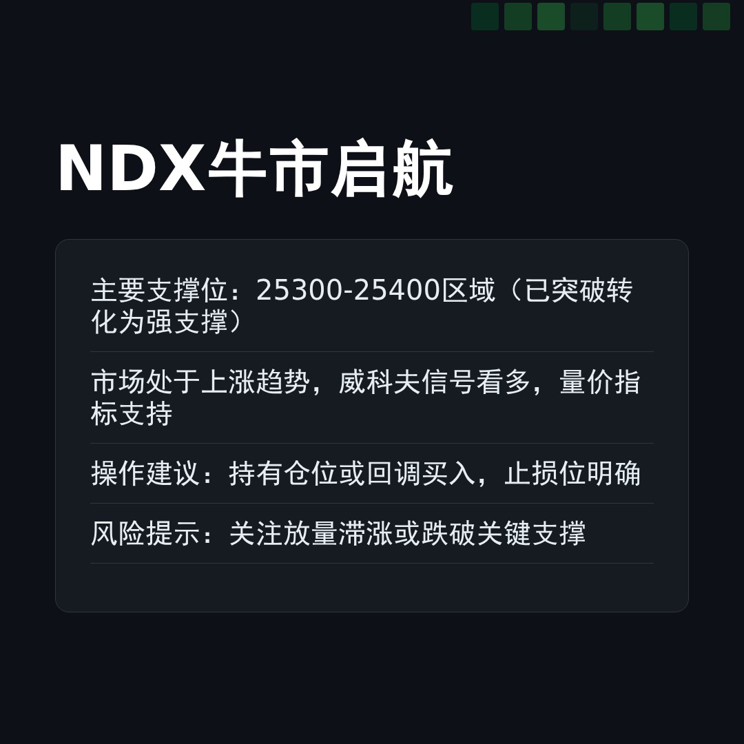 20260415 NDX 行情数据复盘报告（基于威科夫量价视角）