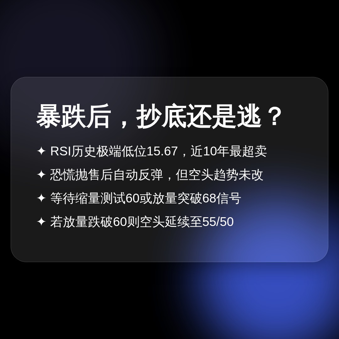 20260609 SOLUSDT 行情数据复盘报告（基于威科夫量价视角）