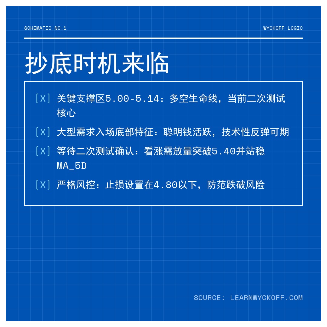 20260118 TRUMPUSDT 行情数据复盘报告（基于威科夫量价视角）