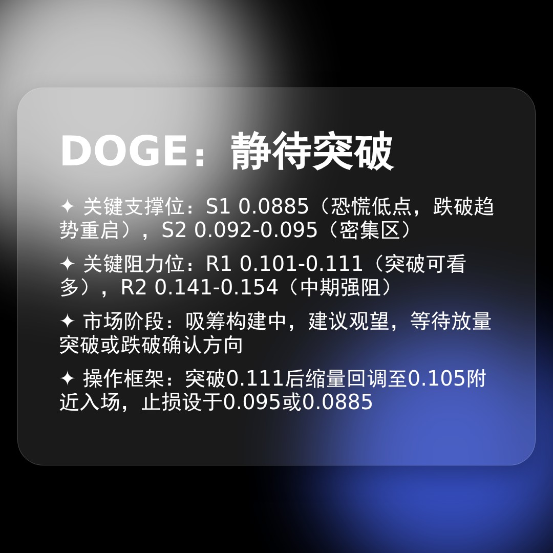 20260227 DOGEUSDT 行情数据复盘报告（基于威科夫量价视角）