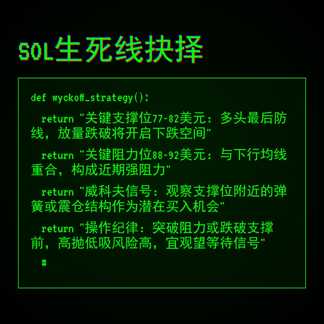 20260228 SOLUSDT 行情数据复盘报告（基于威科夫量价视角）