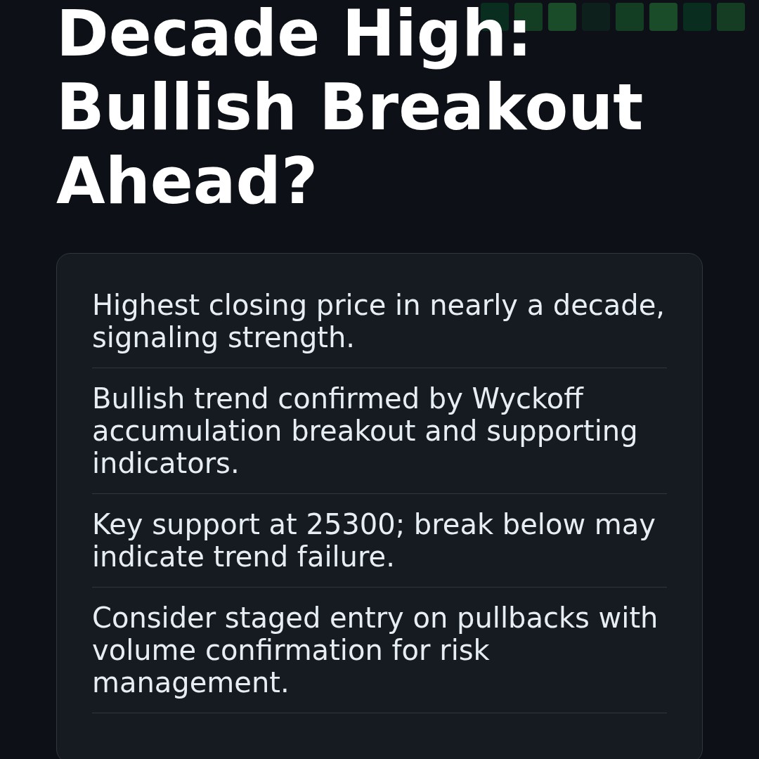 20260415 NDX Market Data Review Report (Based on Wyckoff Volume-Price Perspective)
