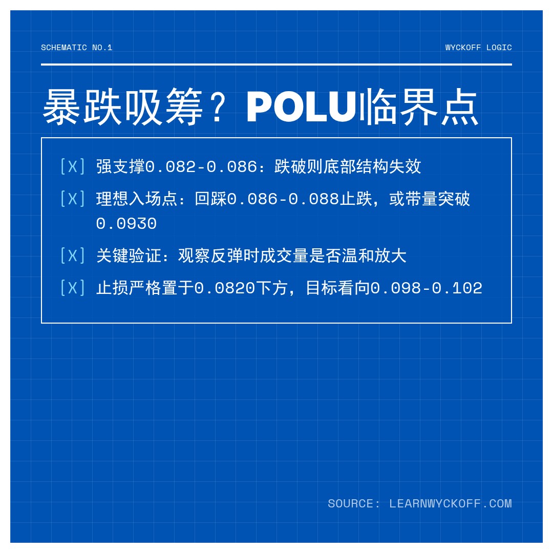 20260417 POLUSDT 行情数据复盘报告（基于威科夫量价视角）
