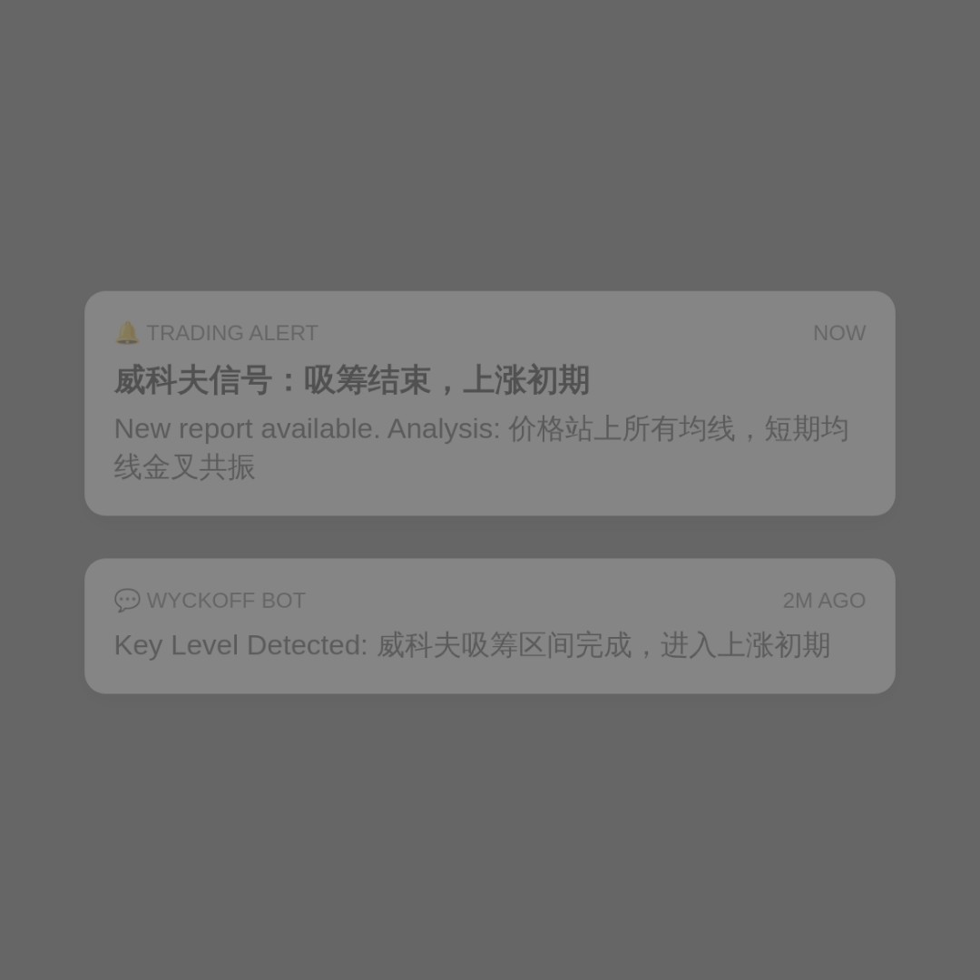 20260810 XLY 行情数据复盘报告（基于威科夫量价视角）