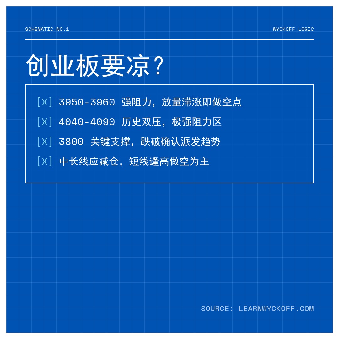 20260519 399006 行情数据复盘报告（基于威科夫量价视角）