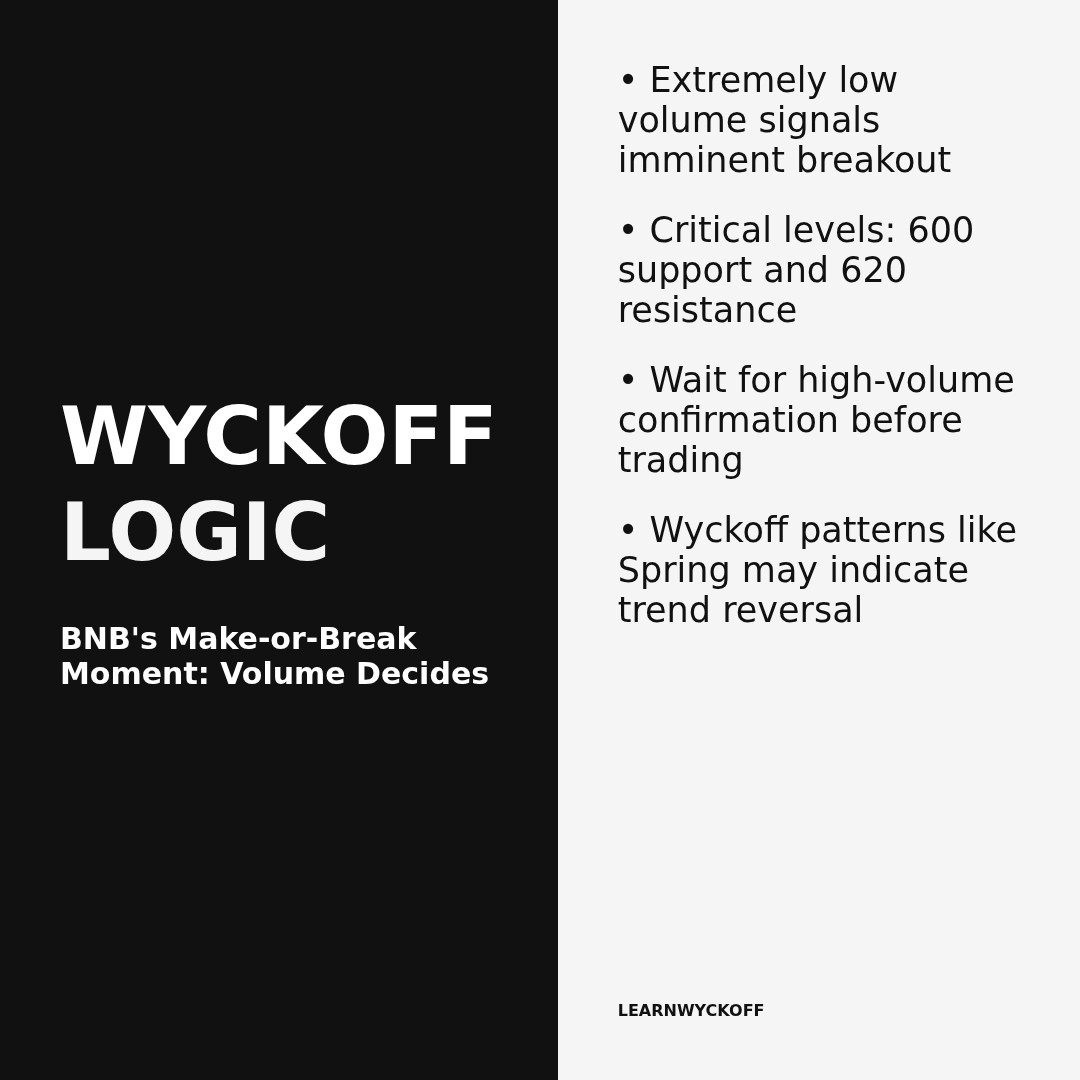 20260411 BNBUSDT Market Data Review Report (Based on Wyckoff Volume-Price Perspective)