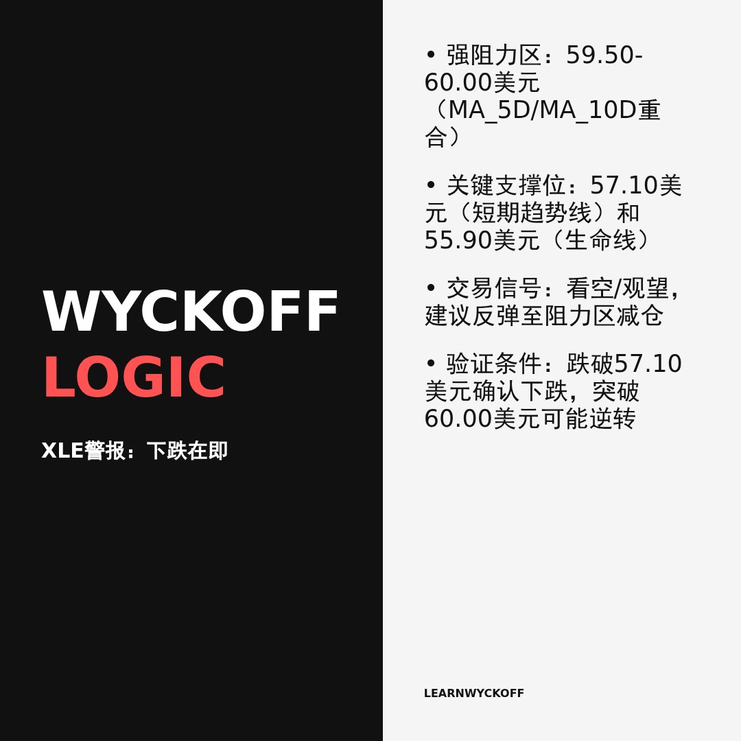 20260409 XLE 行情数据复盘报告（基于威科夫量价视角）