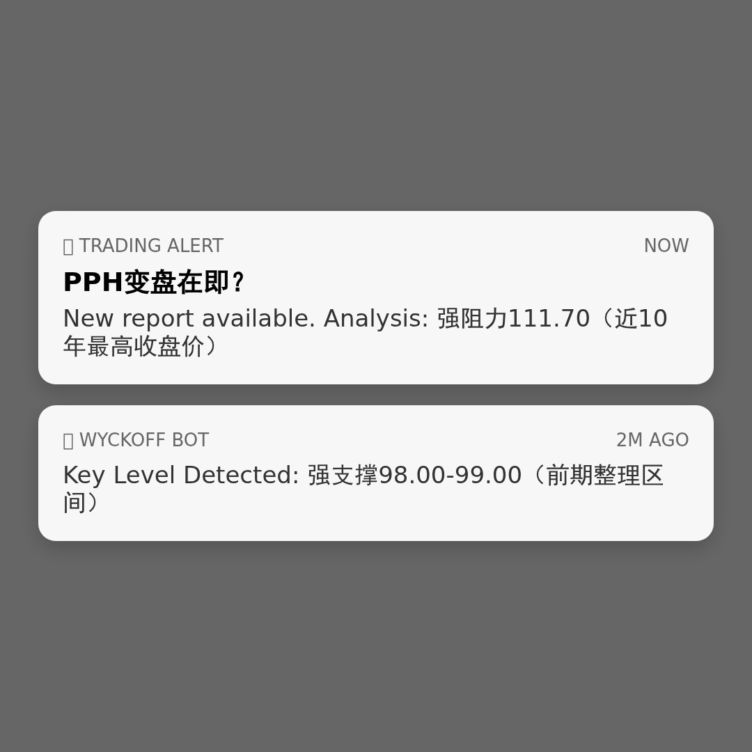 20260423 PPH 行情数据复盘报告（基于威科夫量价视角）