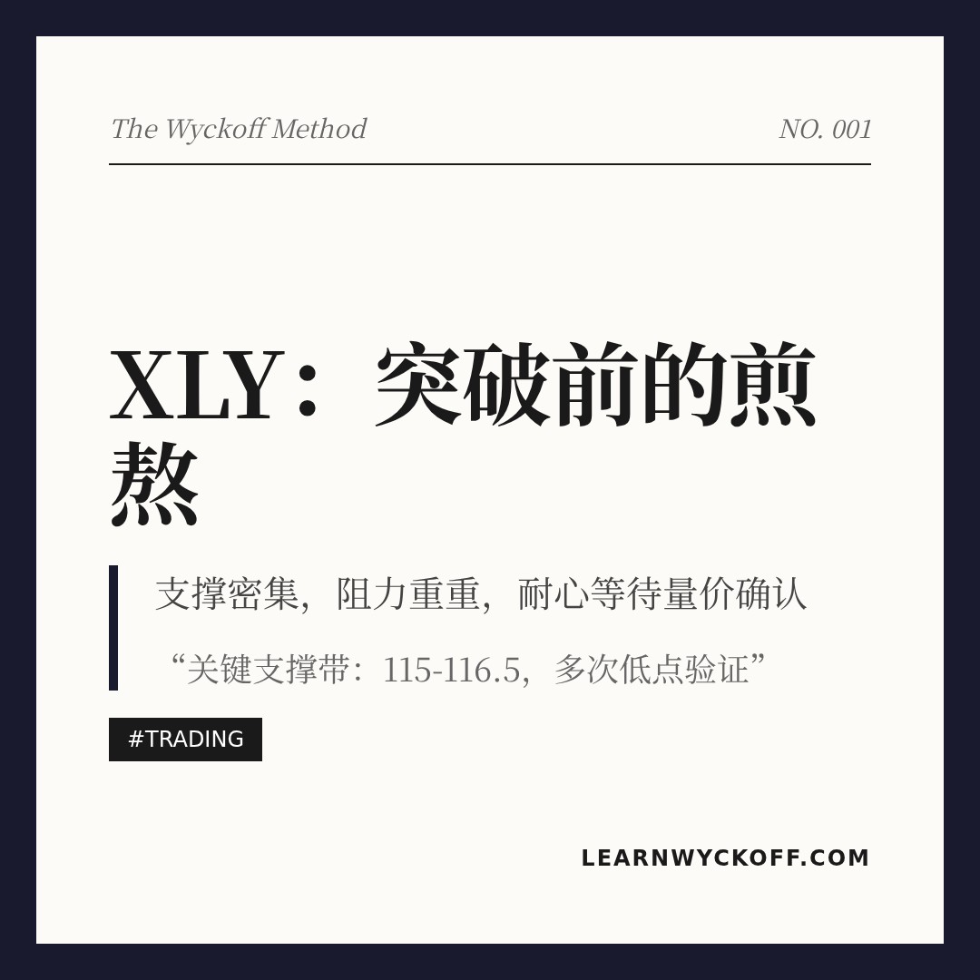 20260525 XLY 行情数据复盘报告（基于威科夫量价视角）