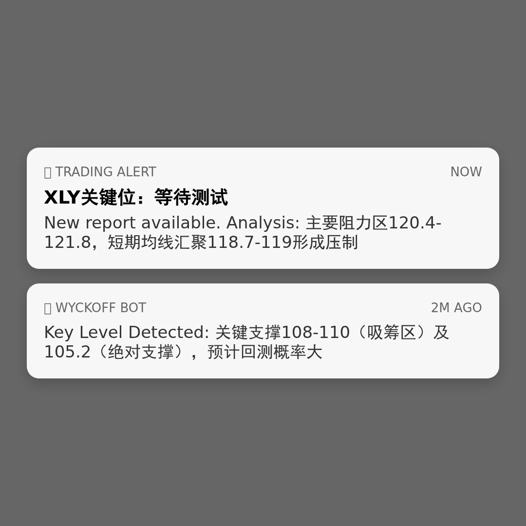 20260518 XLY 行情数据复盘报告（基于威科夫量价视角）