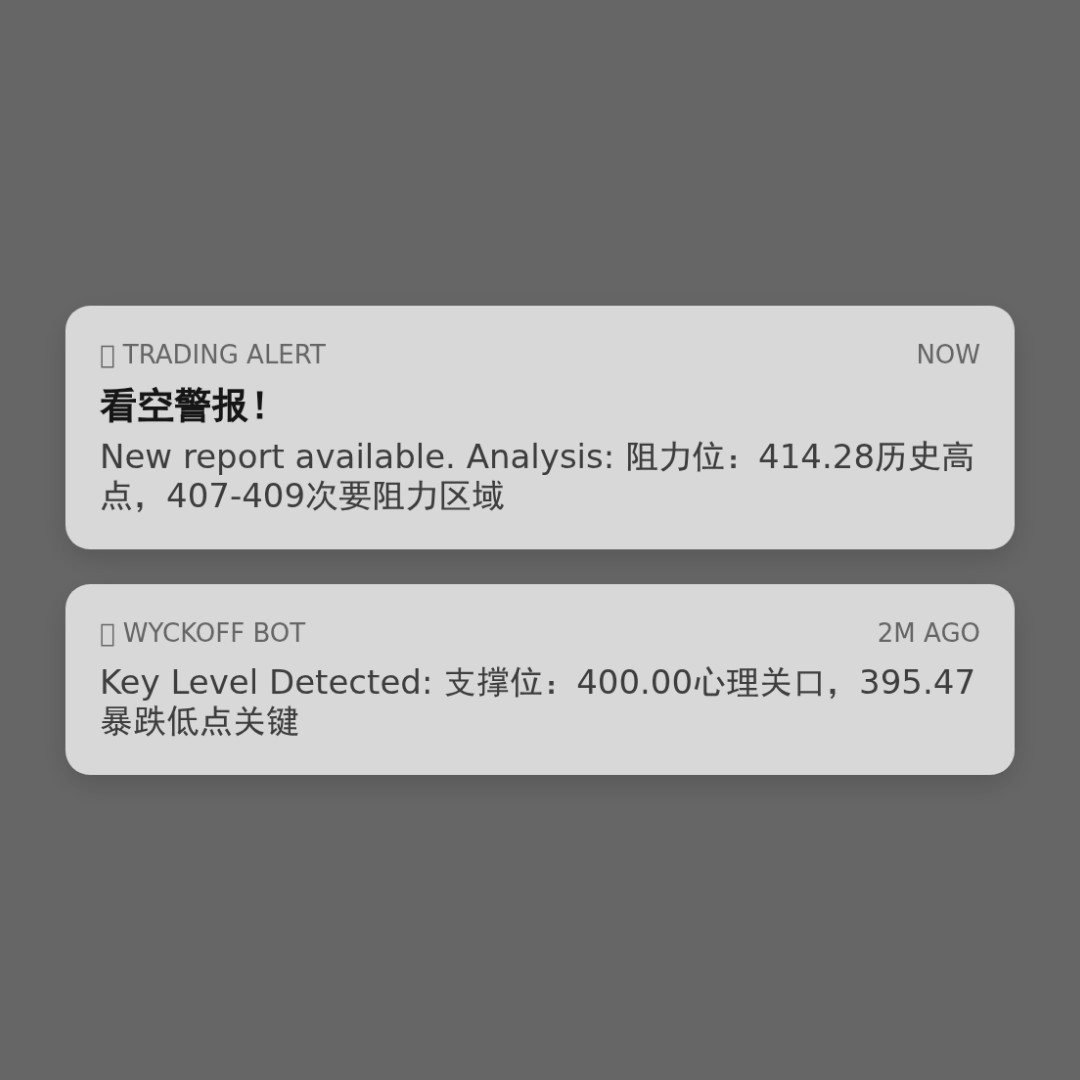 20260127 VCR 行情数据复盘报告（基于威科夫量价视角）