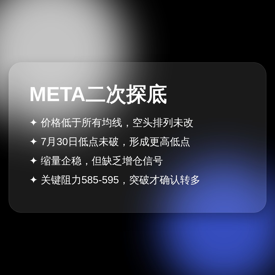 20260821 META 行情数据复盘报告（基于威科夫量价视角）