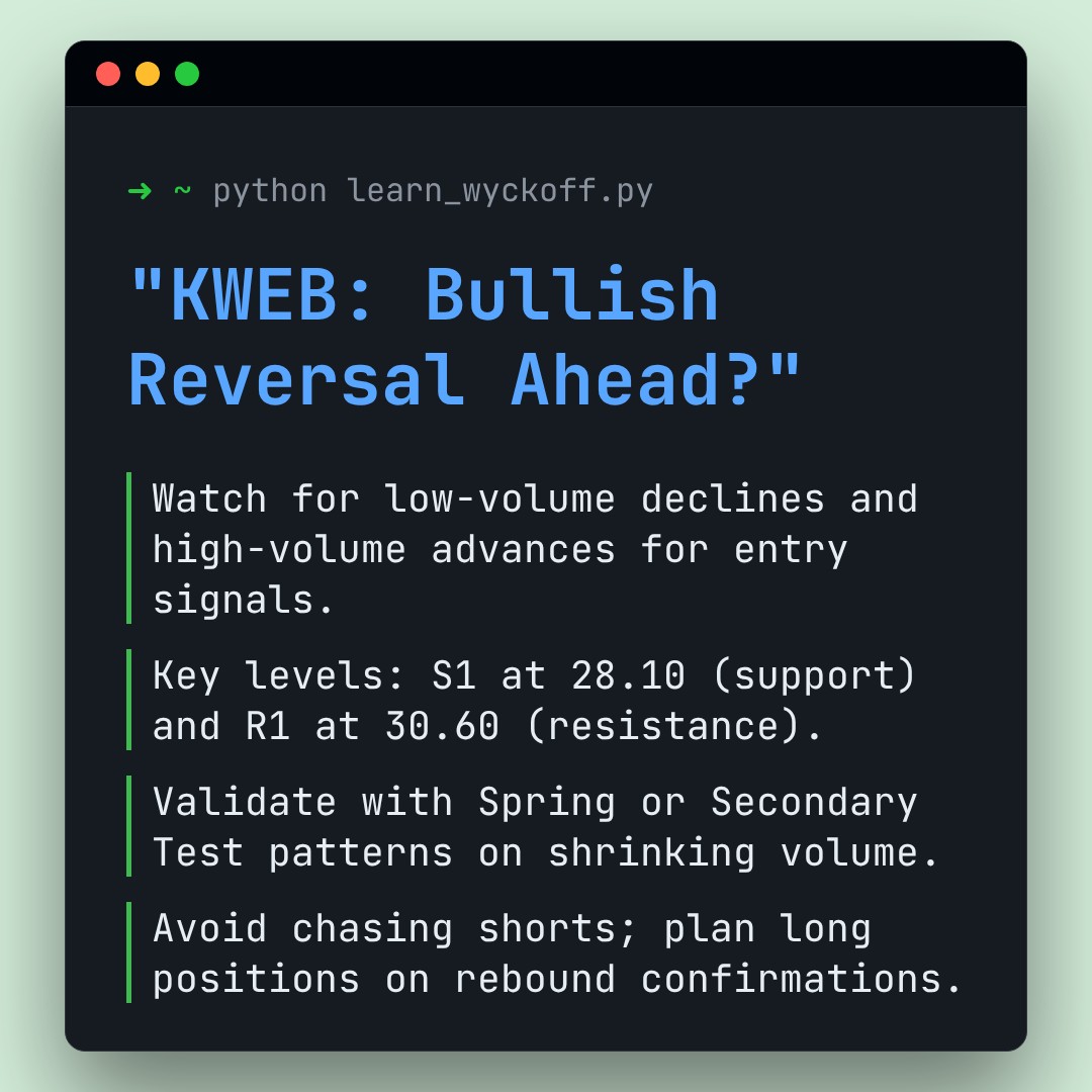 20260326 KWEB Market Data Review Report (Based on Wyckoff Volume-Price Perspective)