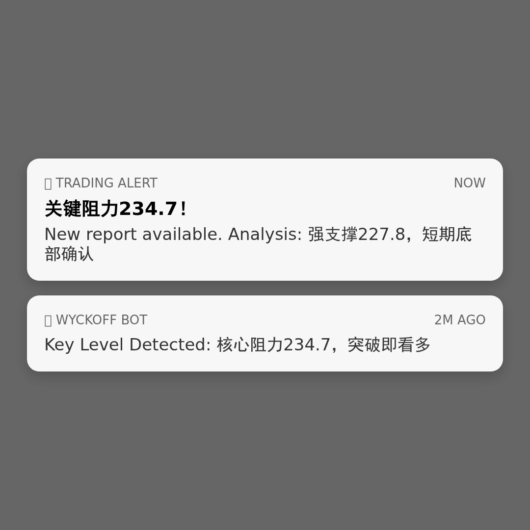 20260527 VAW 行情数据复盘报告（基于威科夫量价视角）