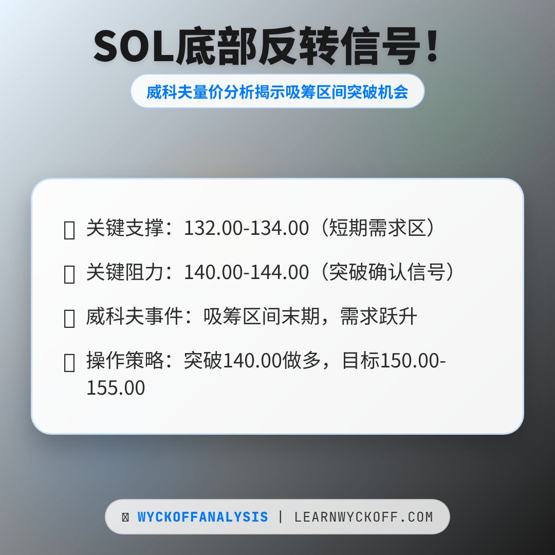 20260108 SOLUSDT 行情数据复盘报告（基于威科夫量价视角）