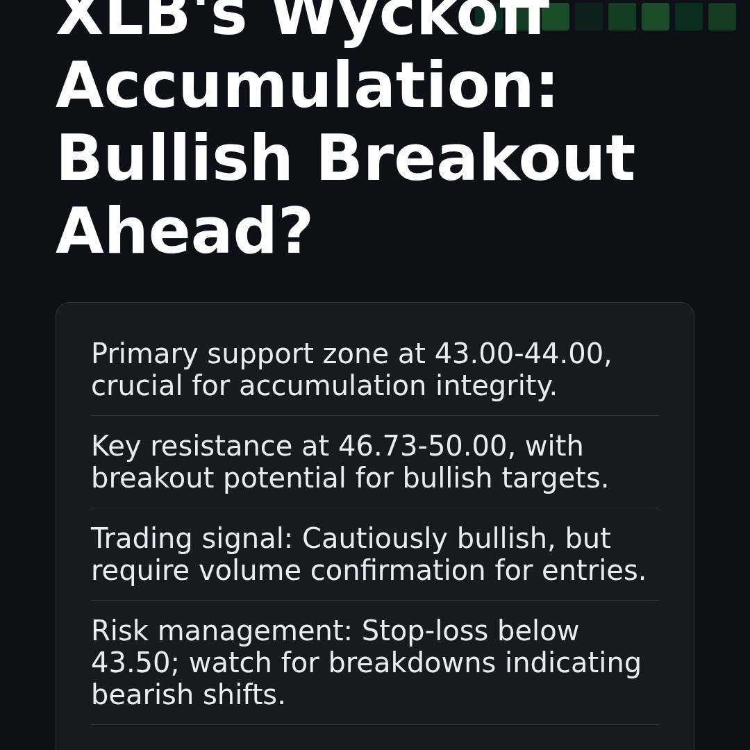 20260105 XLB Market Data Review Report (Based on Wyckoff Volume-Price Perspective)