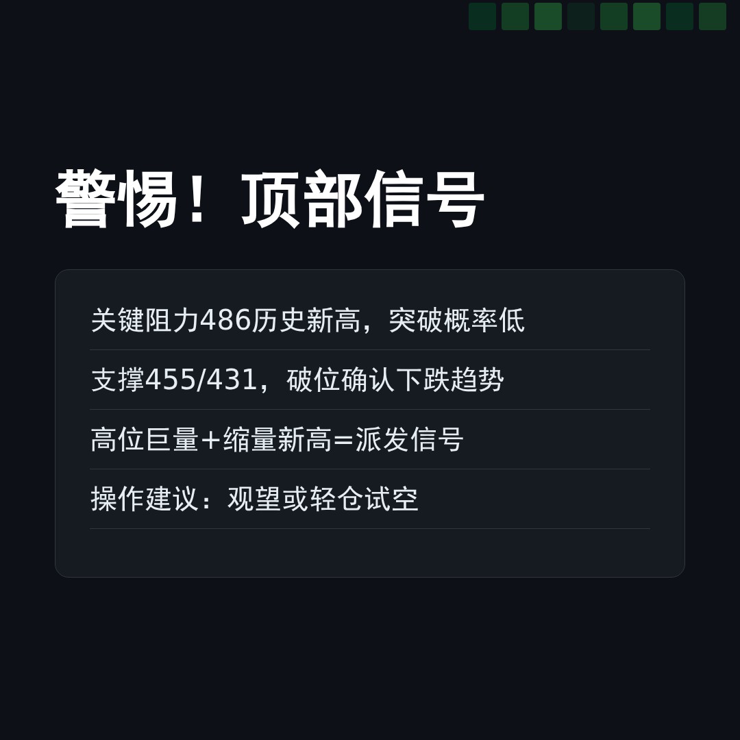 20260505 SOXX 行情数据复盘报告（基于威科夫量价视角）