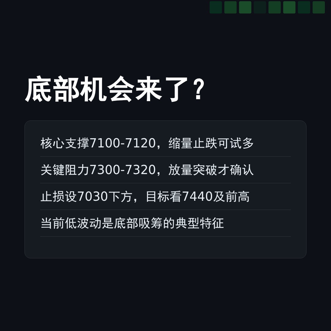 20260507 399986 行情数据复盘报告（基于威科夫量价视角）