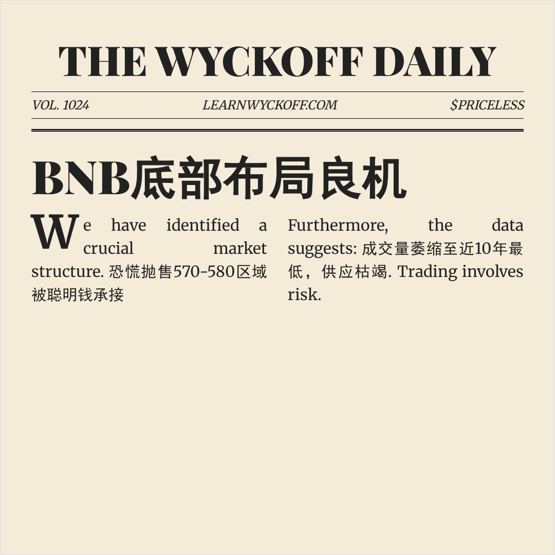 20260425 BNBUSDT 行情数据复盘报告（基于威科夫量价视角）