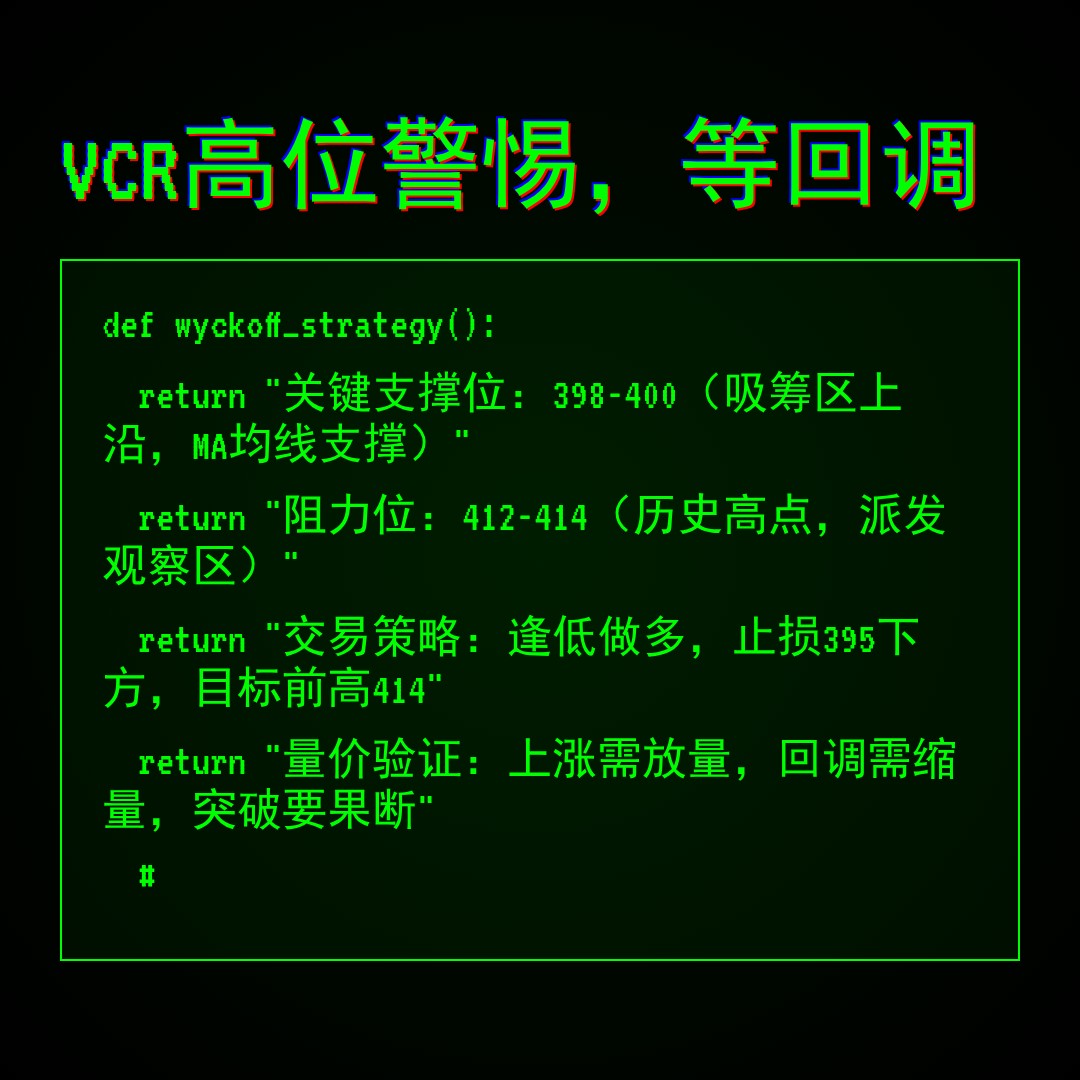 20260119 VCR 行情数据复盘报告（基于威科夫量价视角）