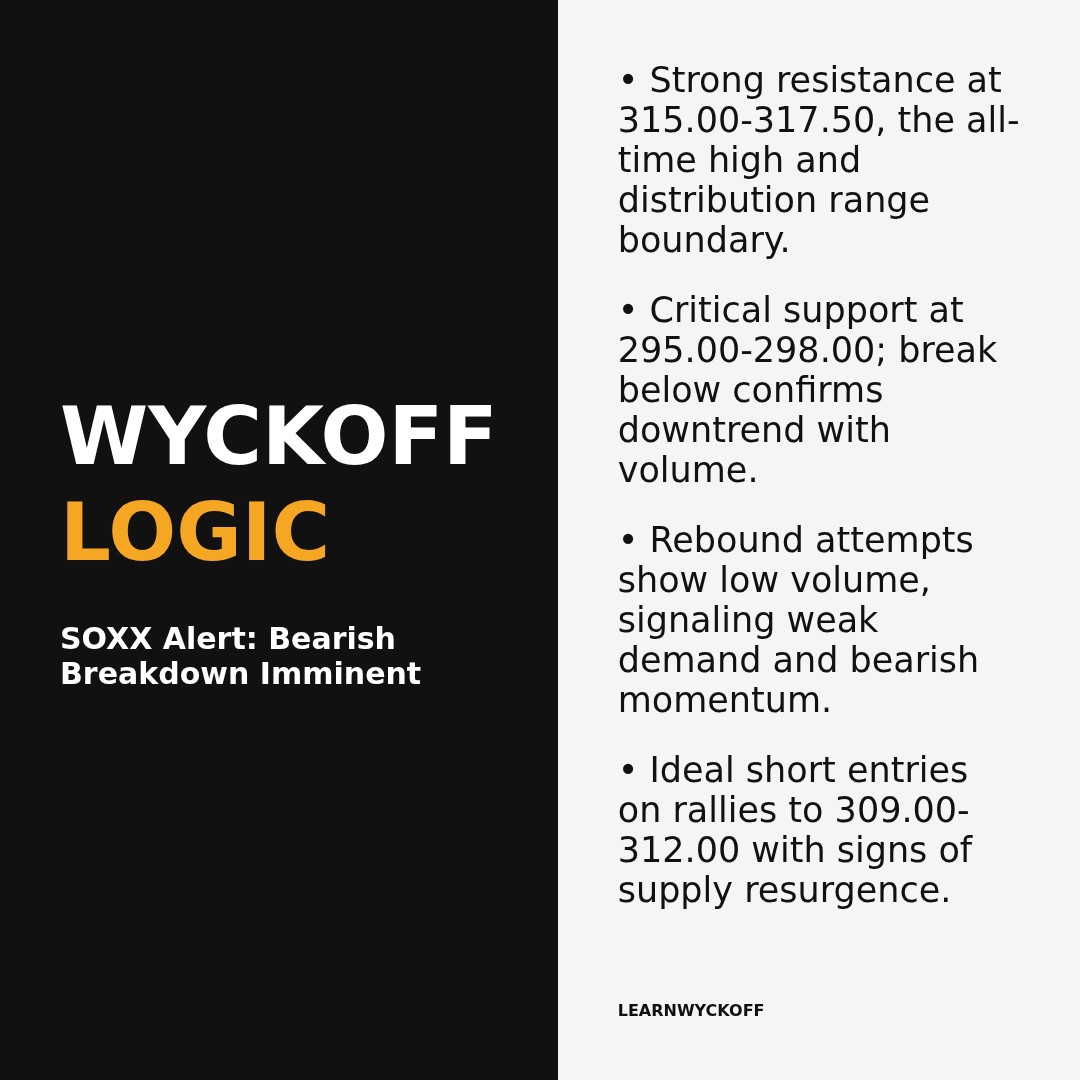 20251230 SOXX Market Data Review Report (Based on Wyckoff Volume-Price Perspective)
