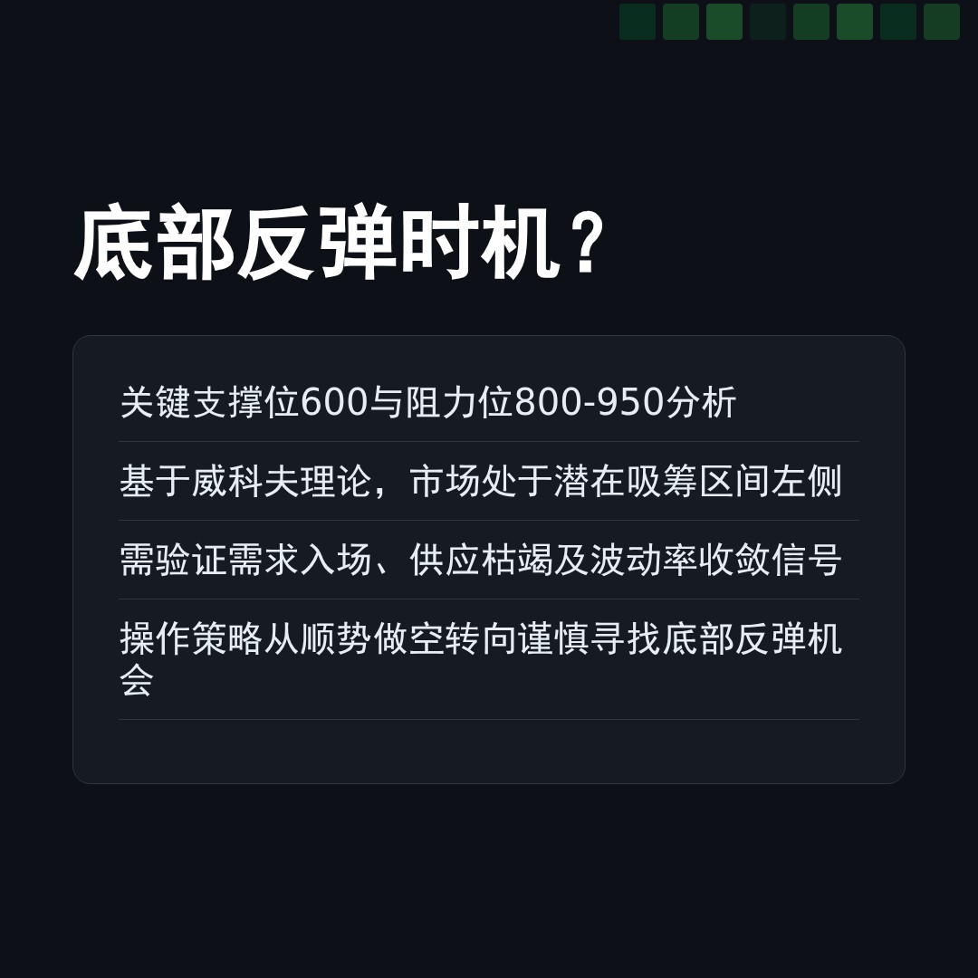 20260206 BNBUSDT 行情数据复盘报告（基于威科夫量价视角）