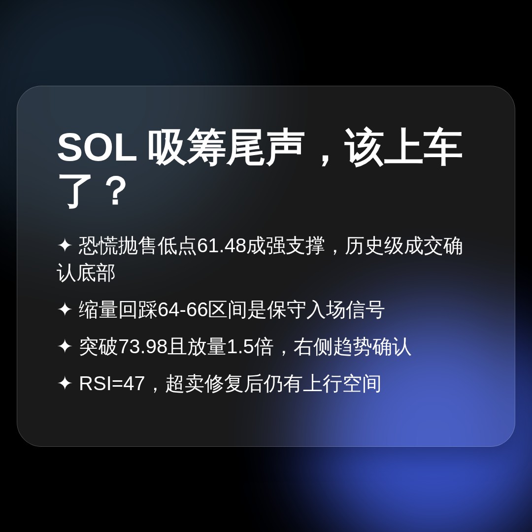20260628 SOLUSDT 行情数据复盘报告（基于威科夫量价视角）