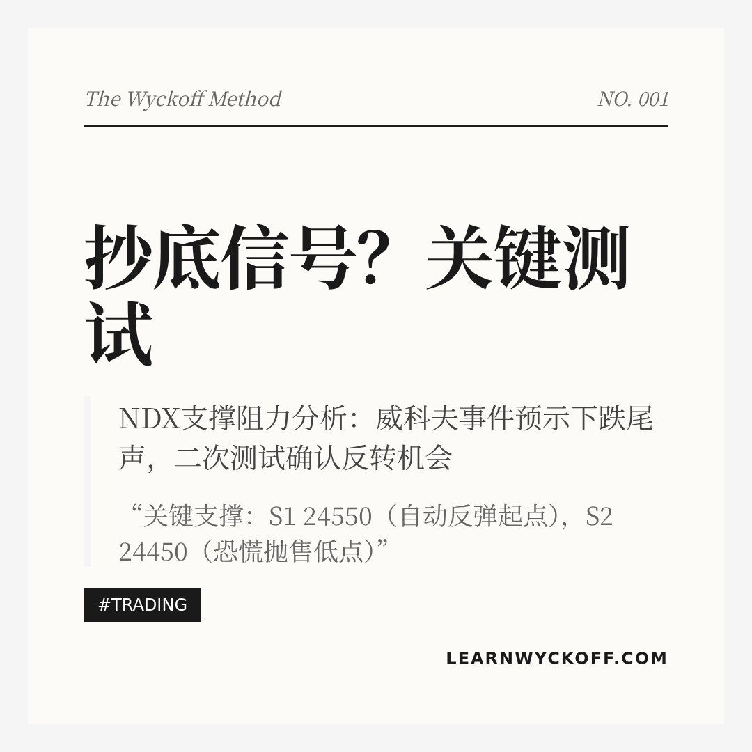20260206 NDX 行情数据复盘报告（基于威科夫量价视角）