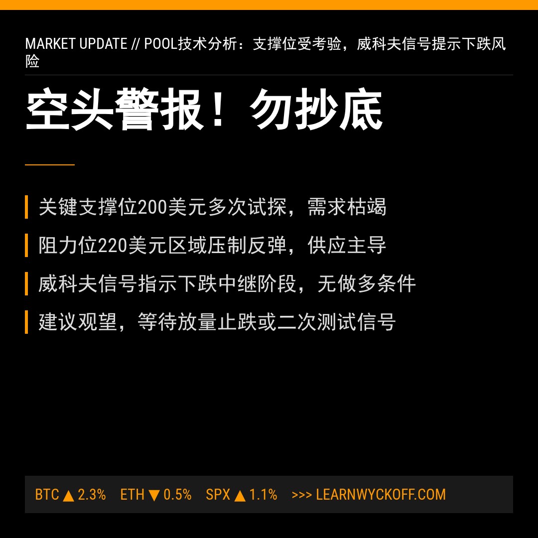 20260326 POOL 行情数据复盘报告（基于威科夫量价视角）