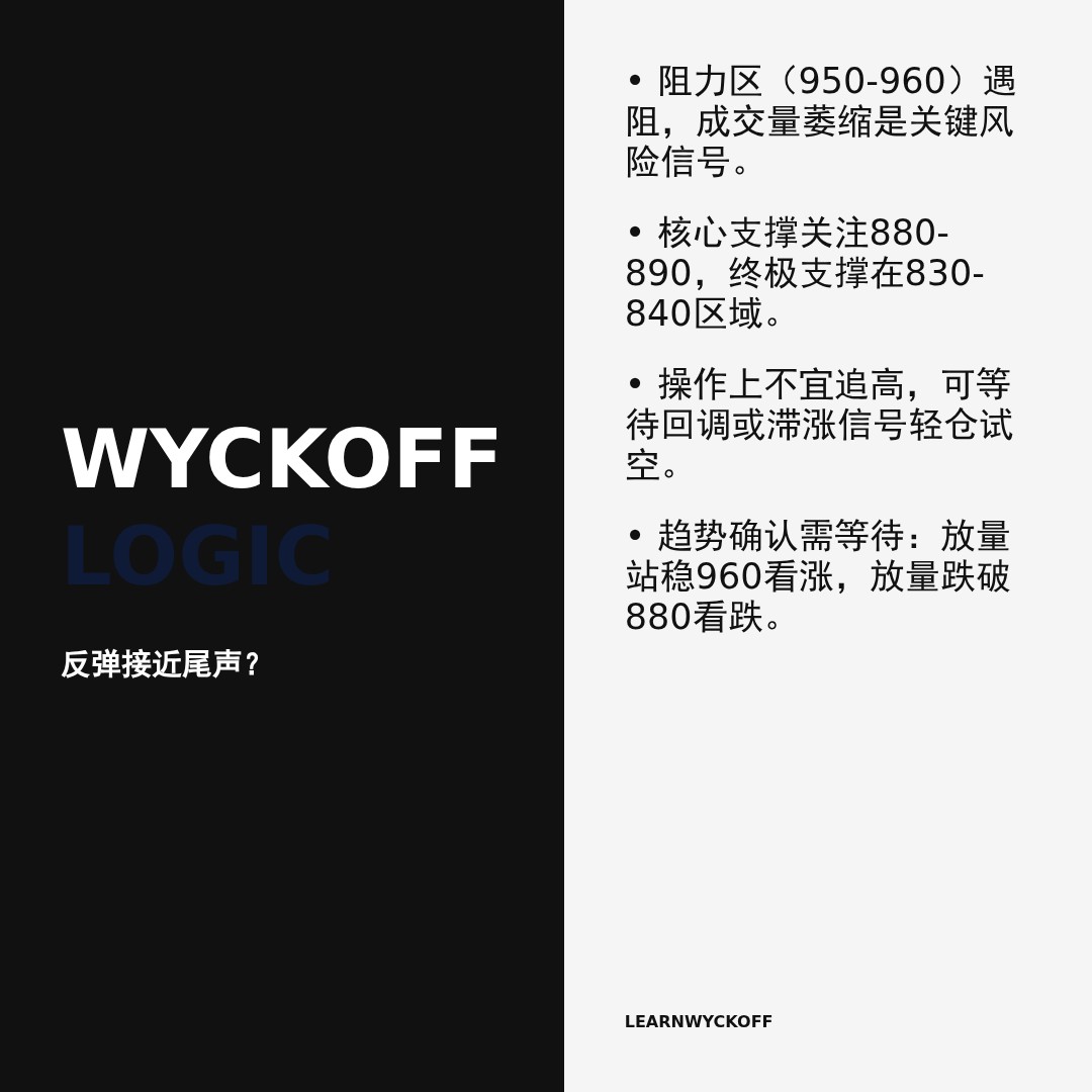 20260116 BNBUSDT 行情数据复盘报告（基于威科夫量价视角）