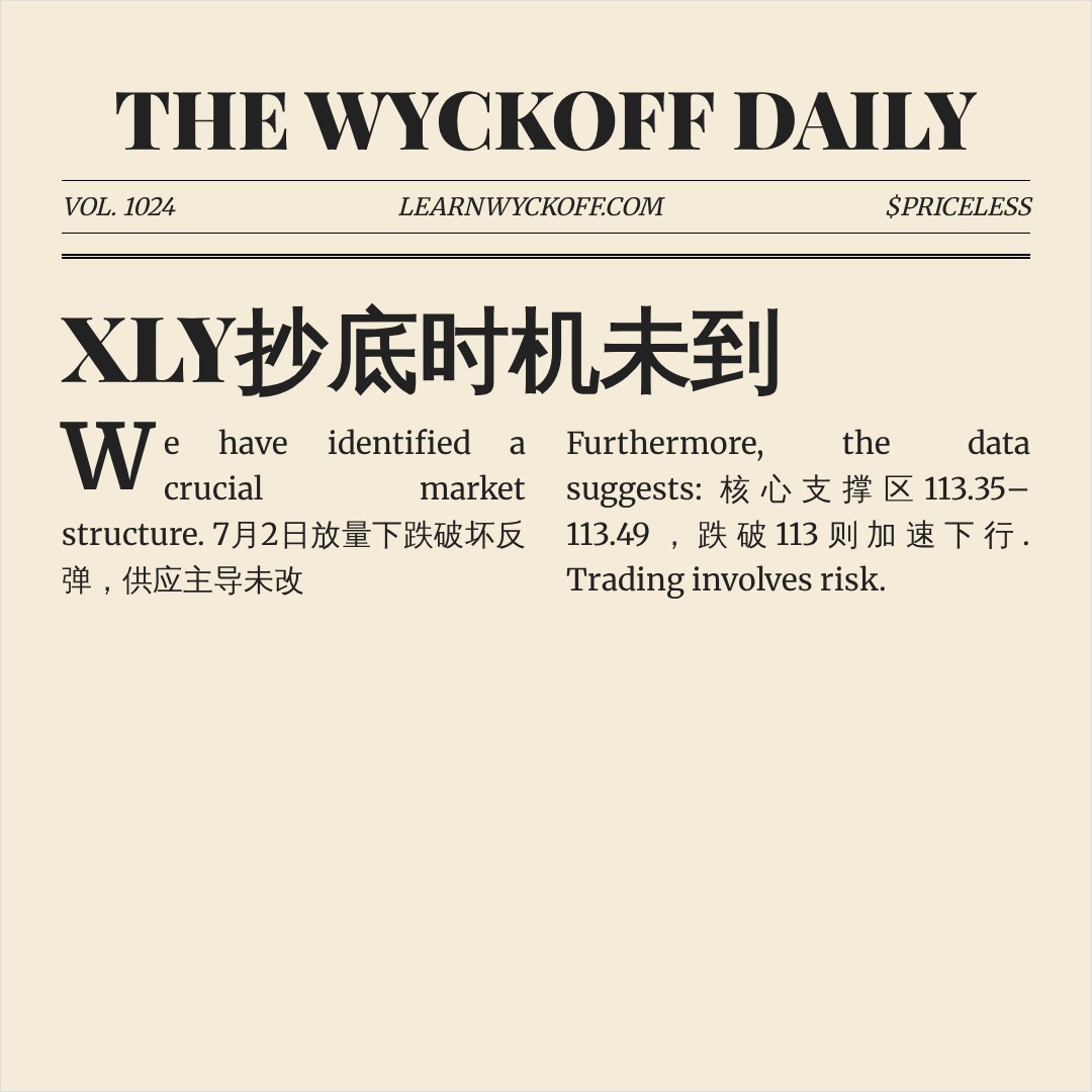 20260702 XLY 行情数据复盘报告（基于威科夫量价视角）