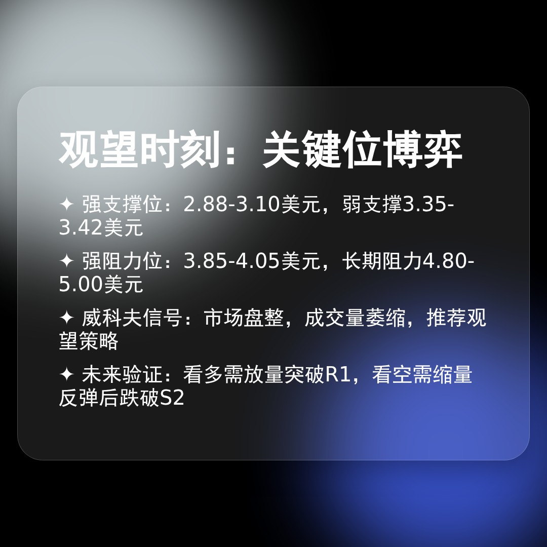 20260324 TRUMPUSDT 行情数据复盘报告（基于威科夫量价视角）