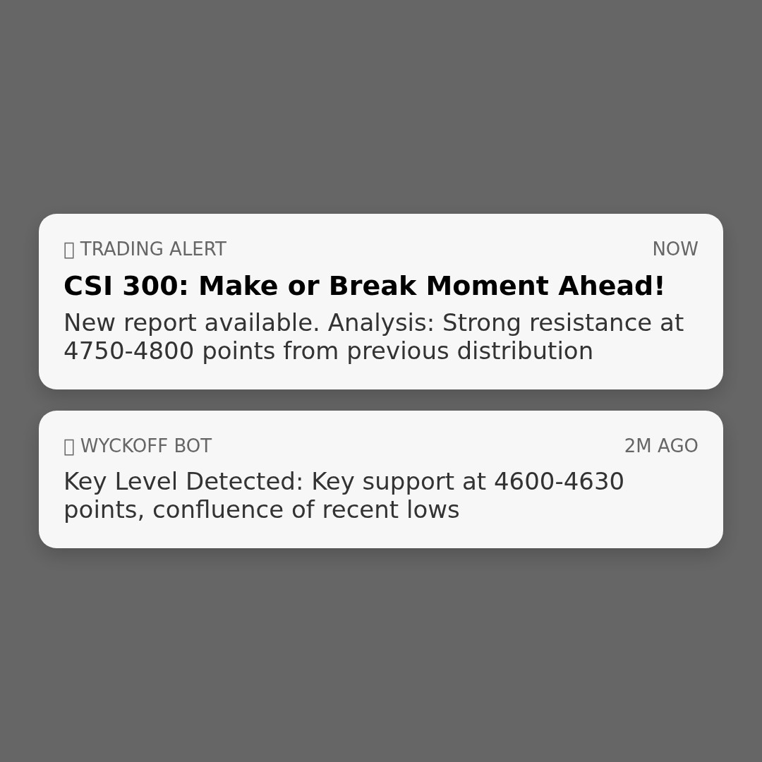20260209 000300.SH Market Data Review Report (Based on Wyckoff Volume-Price Perspective)