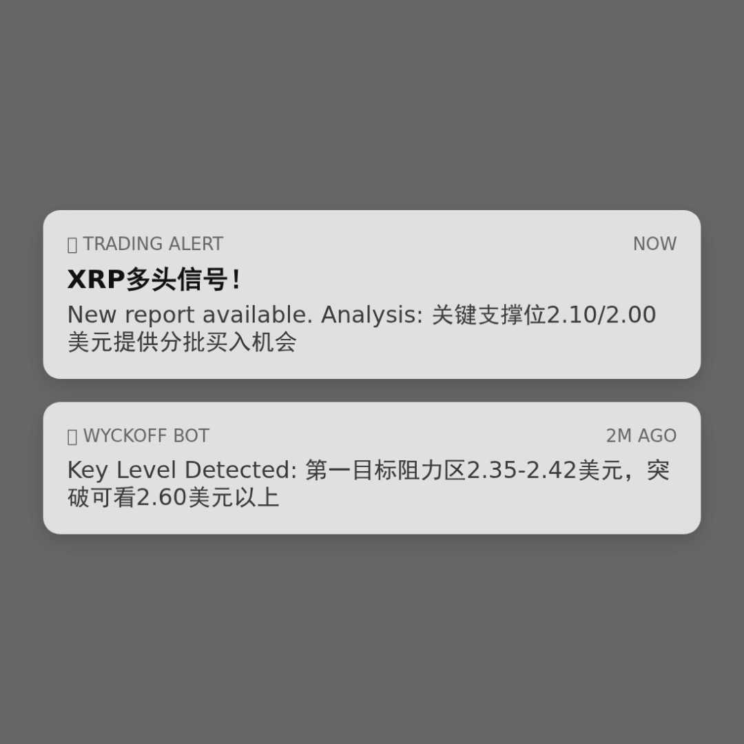 20260113 XRPUSDT 行情数据复盘报告（基于威科夫量价视角）