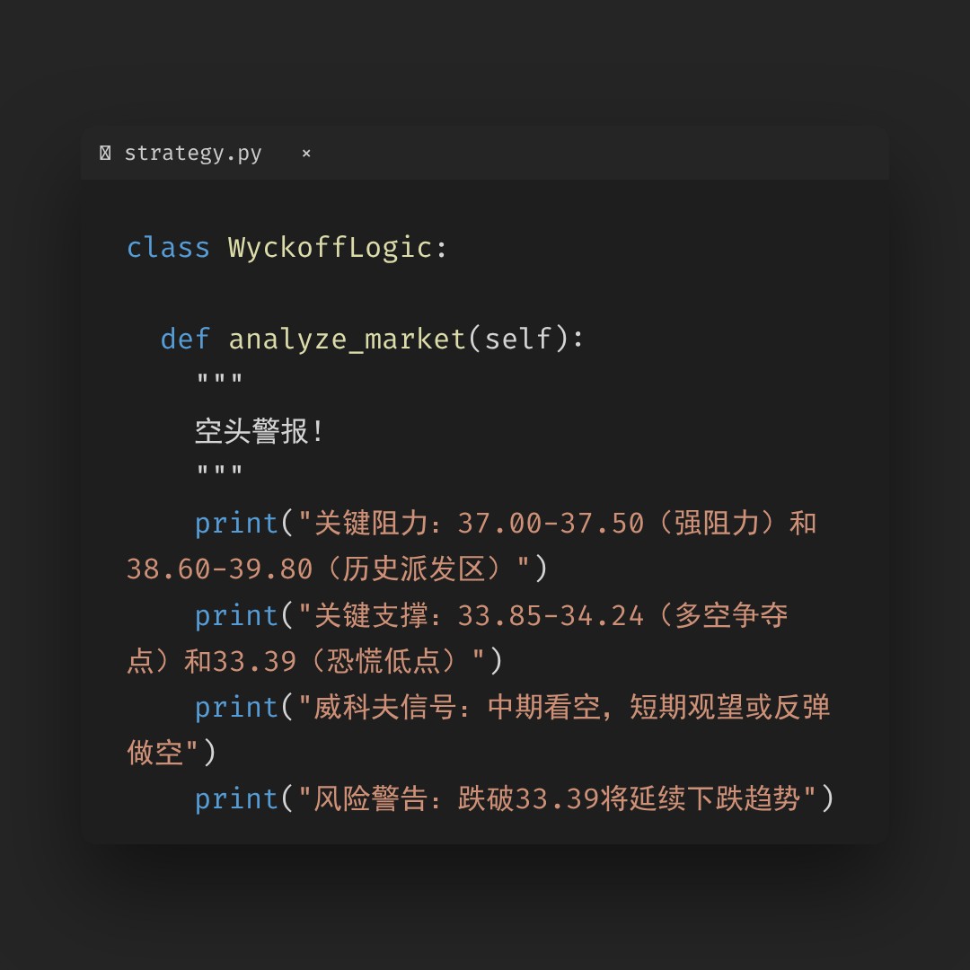 20260323 BOTZ 行情数据复盘报告（基于威科夫量价视角）