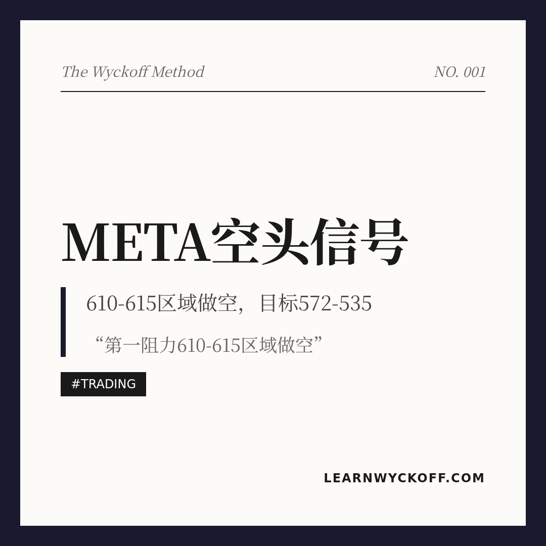 20260505 META 行情数据复盘报告（基于威科夫量价视角）