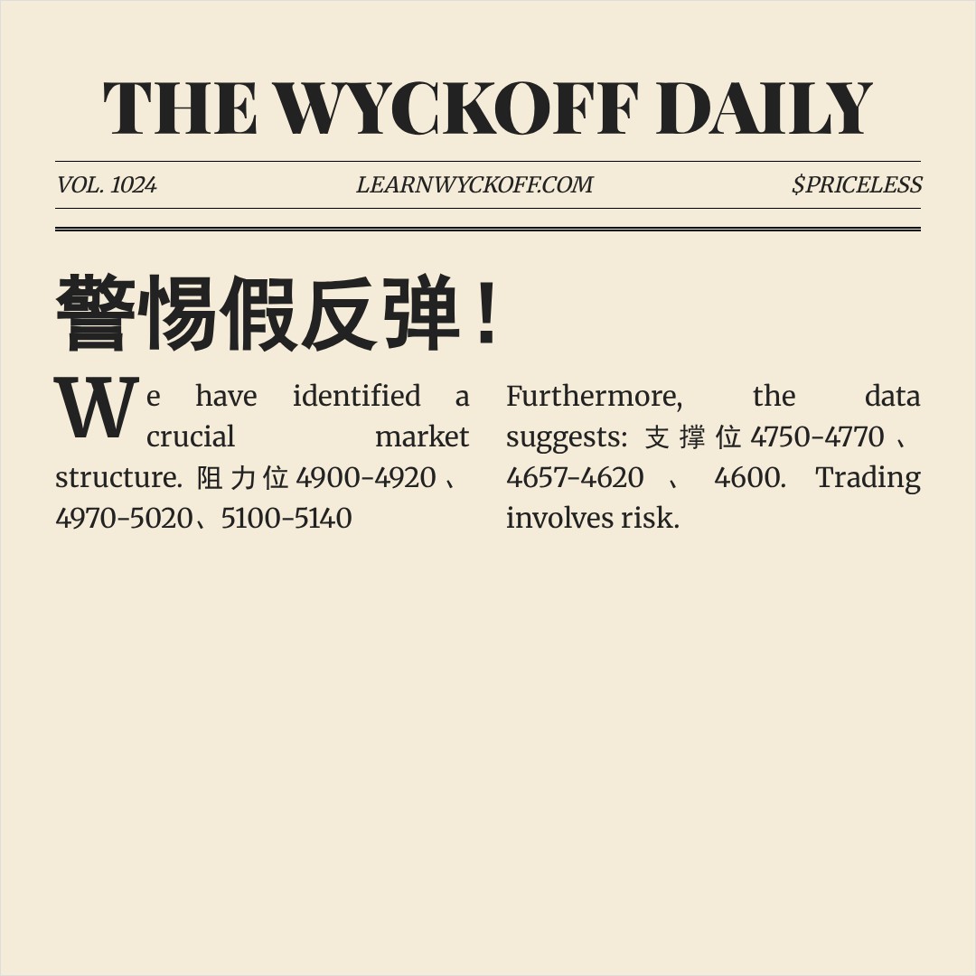 20260522 HSTECH 行情数据复盘报告（基于威科夫量价视角）