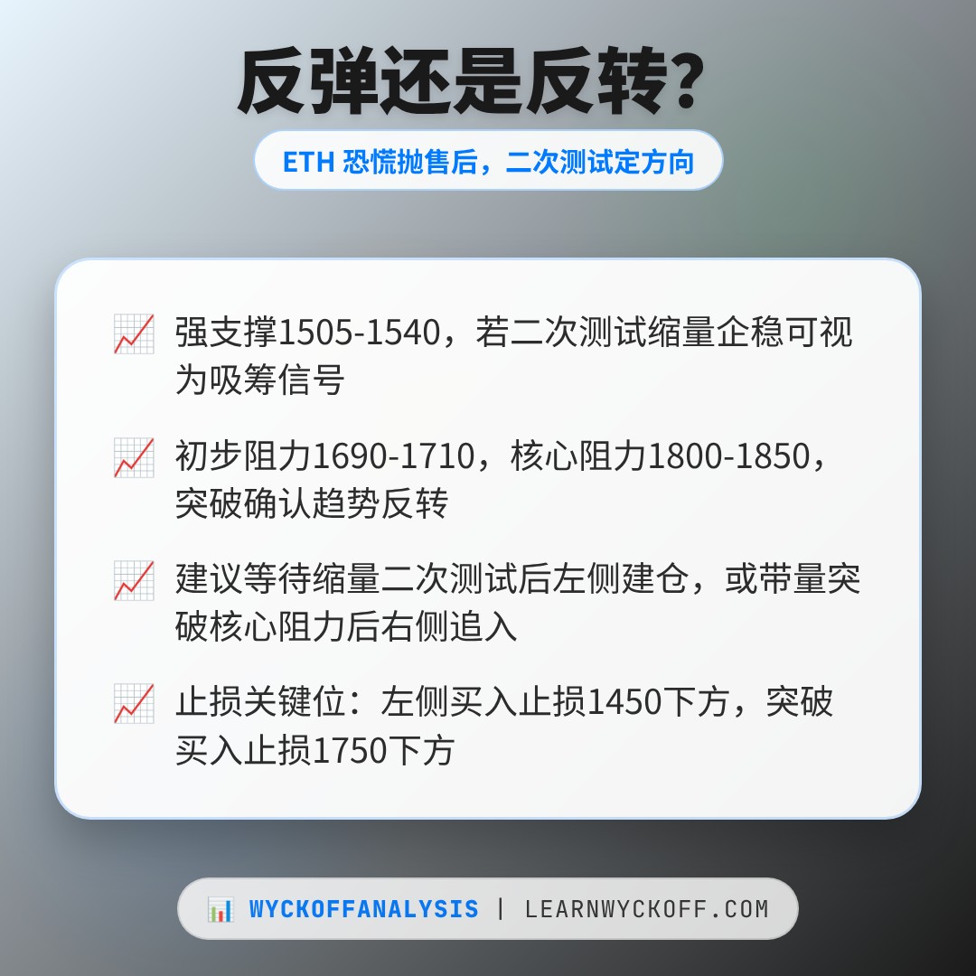 20260608 ETHUSDT 行情数据复盘报告（基于威科夫量价视角）