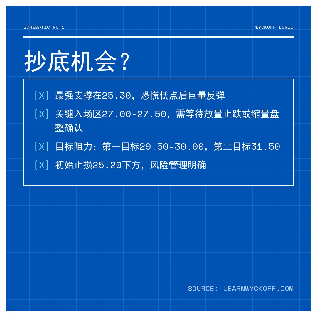 20260325 WCLD 行情数据复盘报告（基于威科夫量价视角）