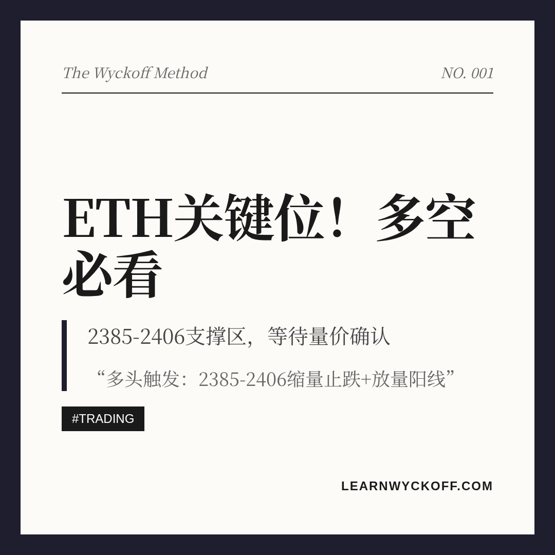20260828 ETHUSDT 行情数据复盘报告（基于威科夫量价视角）