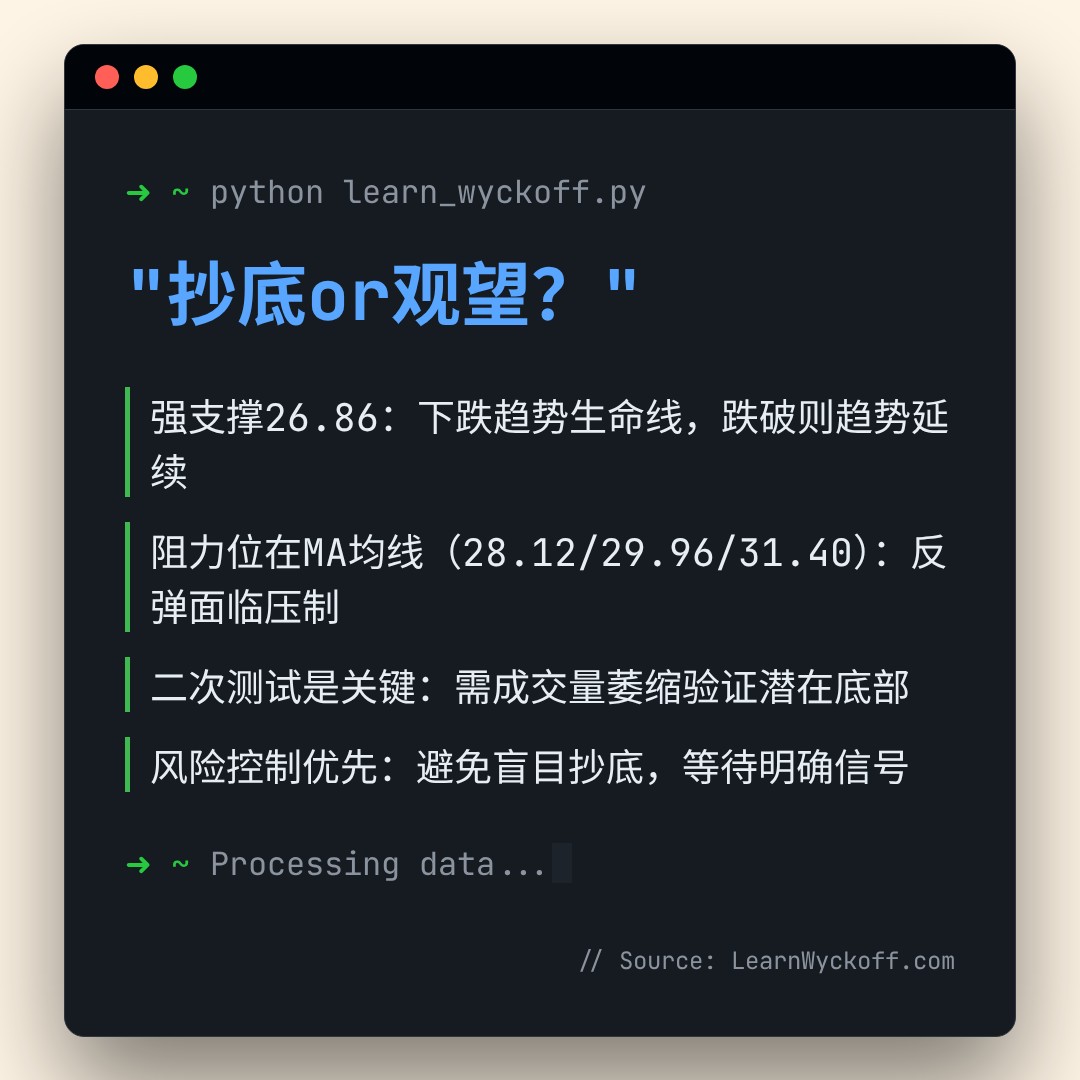 20260217 WCLD 行情数据复盘报告（基于威科夫量价视角）