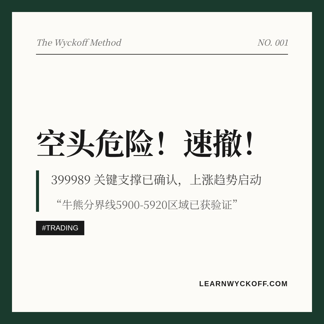 20260701 399989 行情数据复盘报告（基于威科夫量价视角）