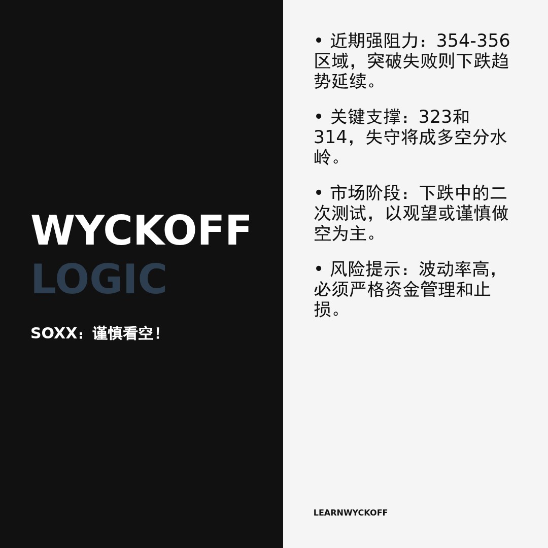 20260209 SOXX 行情数据复盘报告（基于威科夫量价视角）