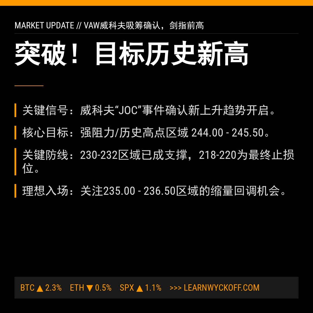 20260410 VAW 行情数据复盘报告（基于威科夫量价视角）