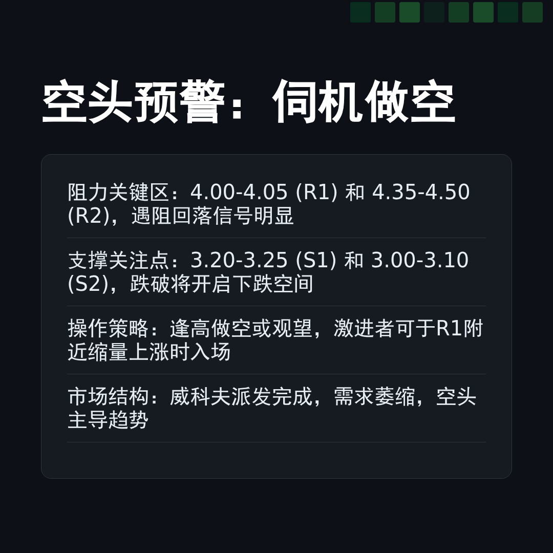 20260320 TRUMPUSDT 行情数据复盘报告（基于威科夫量价视角）
