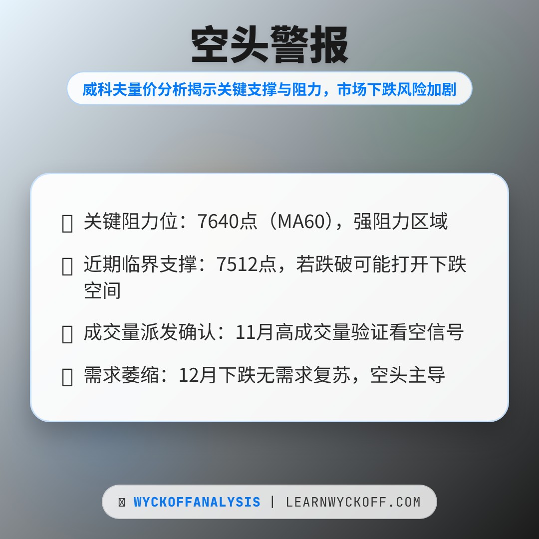 20260102 399986 行情数据复盘报告（基于威科夫量价视角）